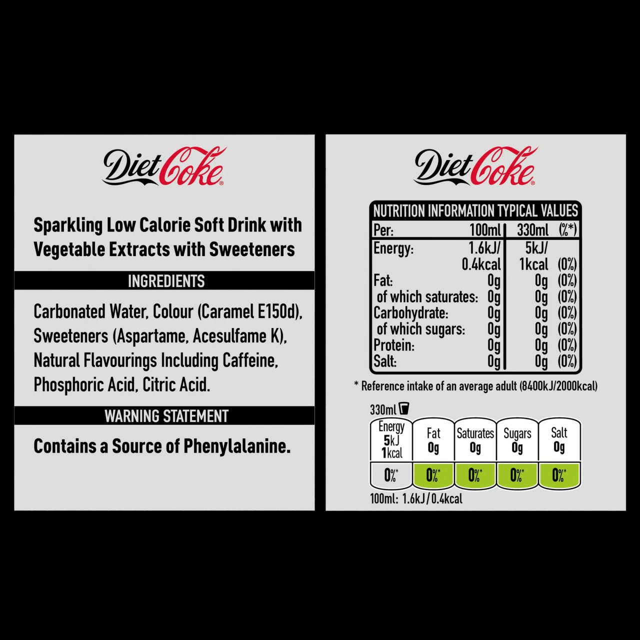 Cola zero nutrition facts