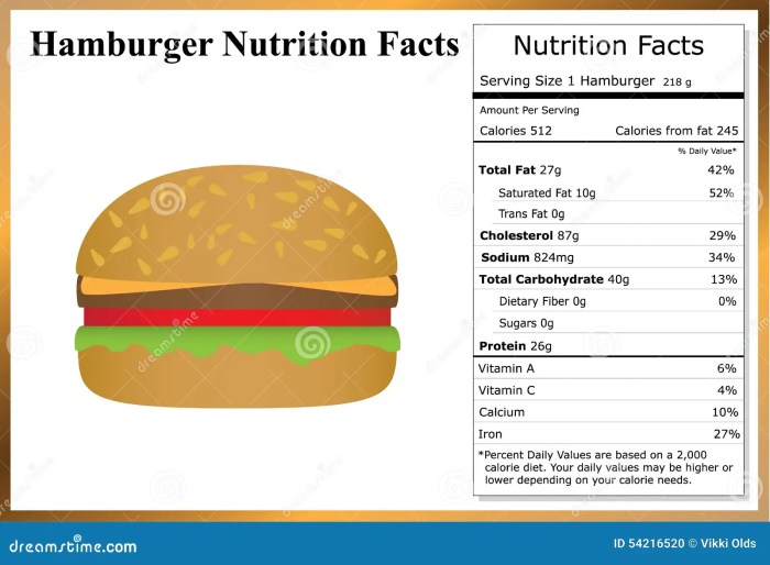 Hamburger bun nutrition facts